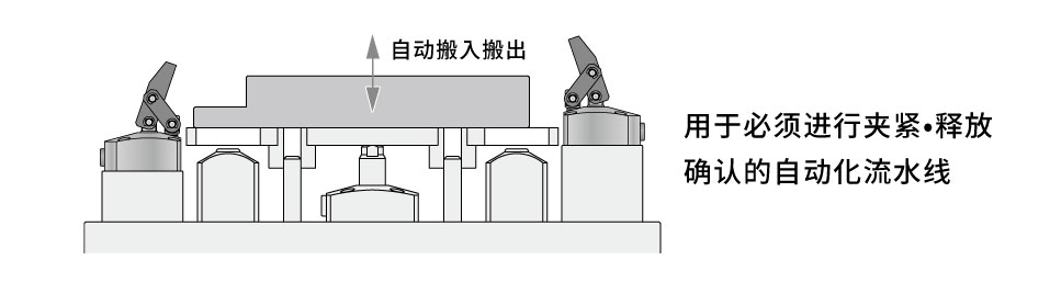 使用例